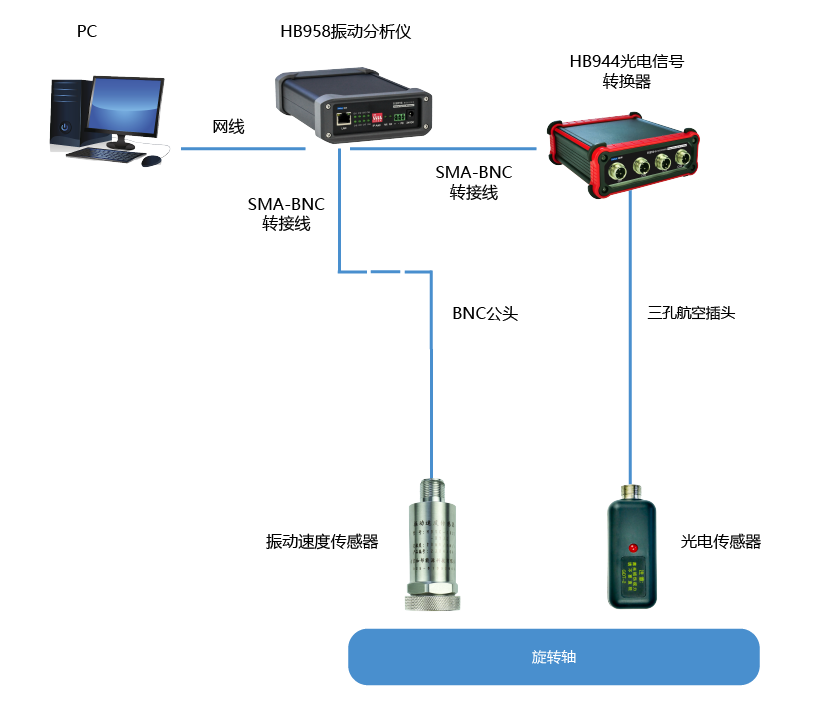 TDM��������ͼ2023.7.10_���� 1.png